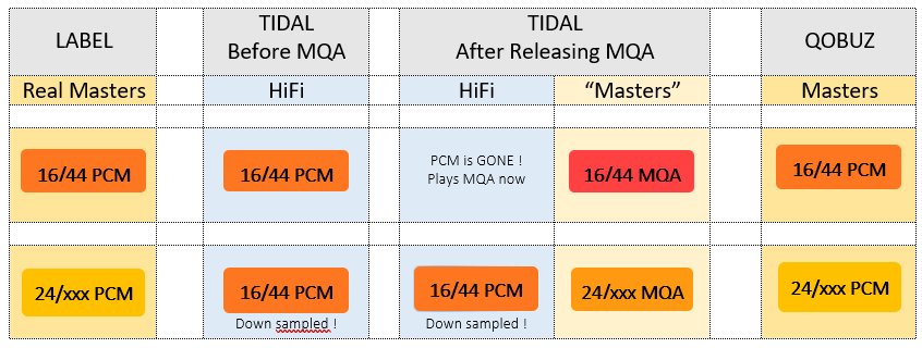 Comparison of PCM and MQA - MQA - Roon Labs Community