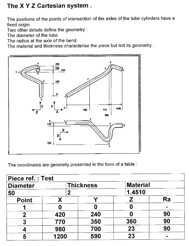 A list of tube bending formulas & common tube bending terms to ...