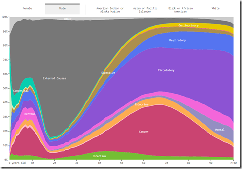 Chart Porn