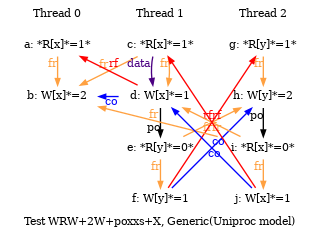 Test WRW+2W+poxxs+X