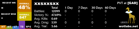 xxsxxsxx - WoTLabs.net - World of Tanks Statistics Tracker