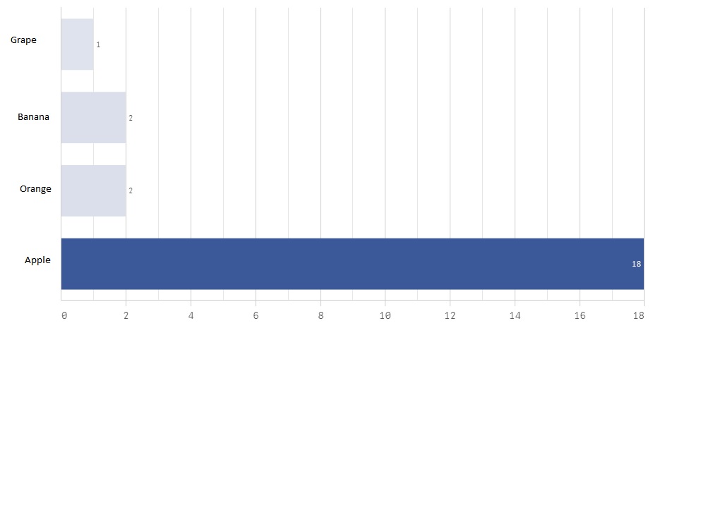 Rank in the bar chart - Qlik Community - 1525670