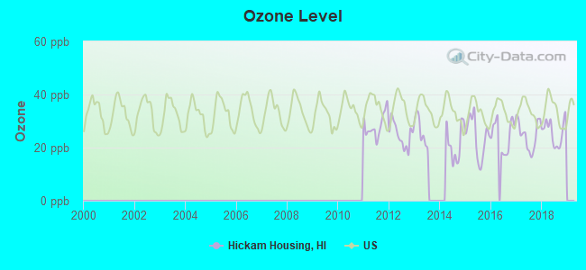 Hickam Housing, Hawaii (HI 96853) profile: population, maps, real ...