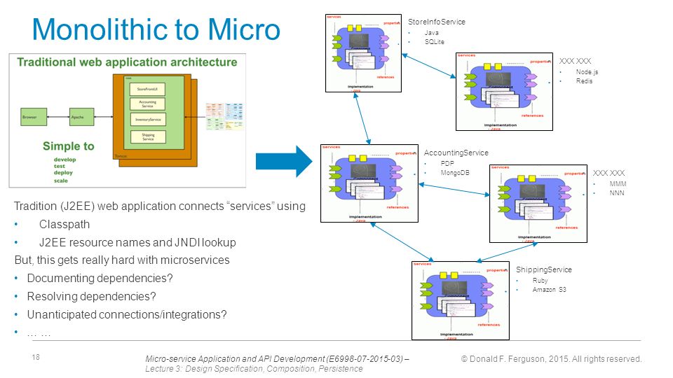 Lecture 3: Design Specification, Composition, Persistence - ppt ...