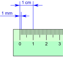 Millimetre - Wikipedia