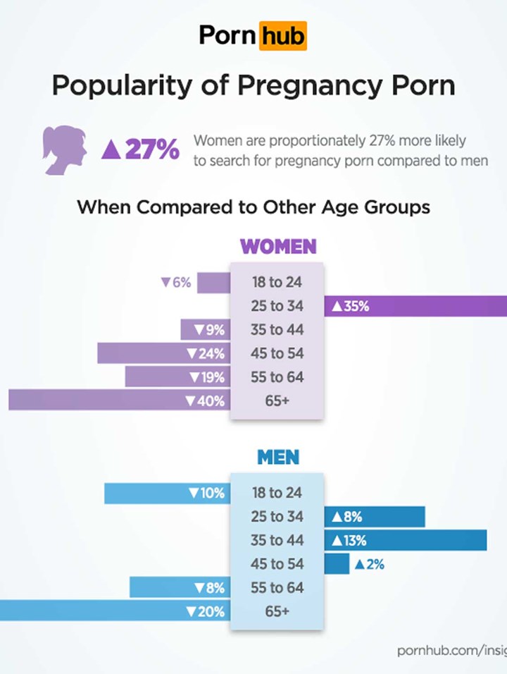 You Won't Believe The Type Of Porn Women Are Watching | Men's ...