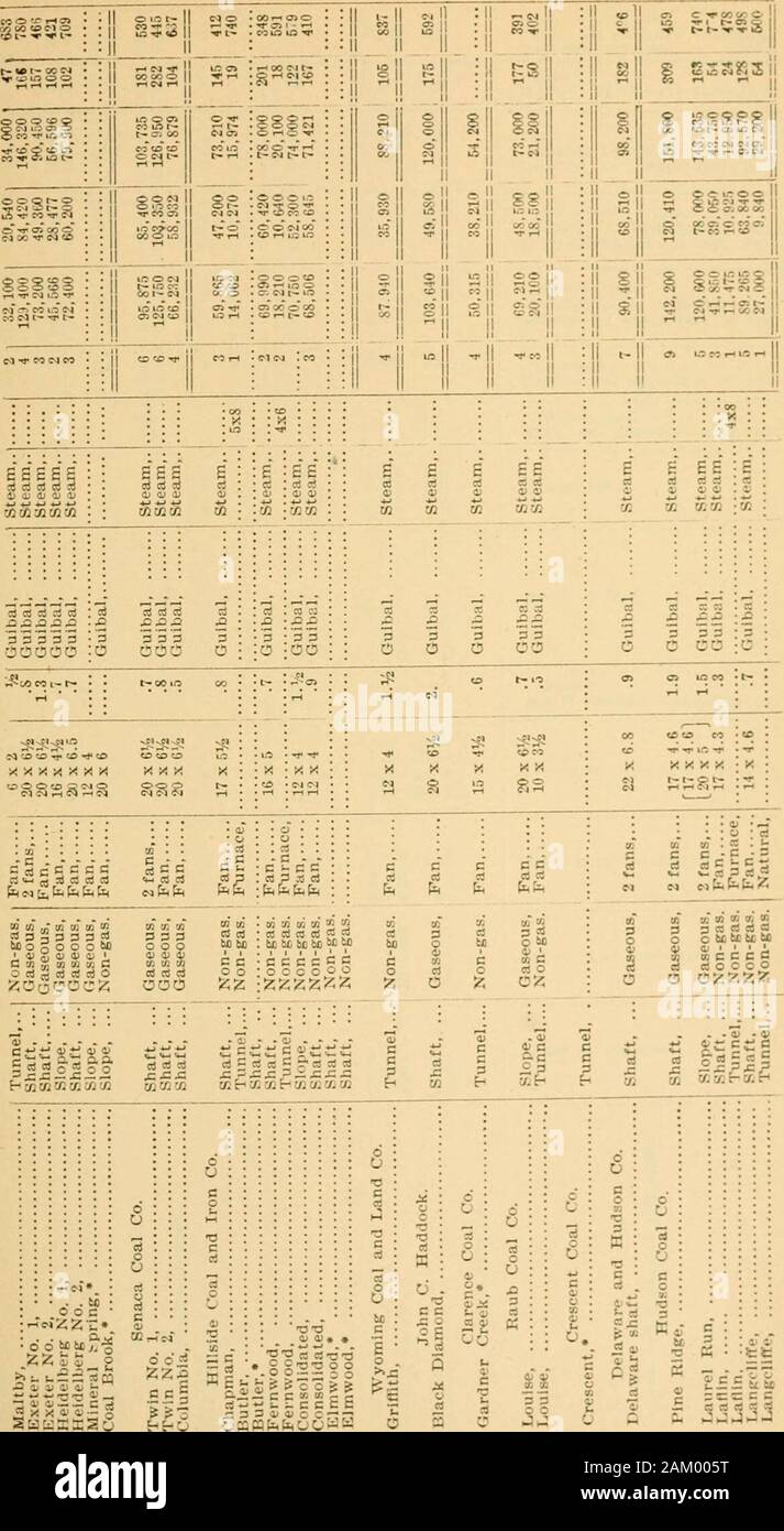 Report of the Bureau of Mines of the Department of Internal ...