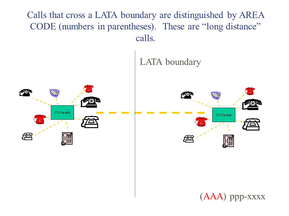 All telecommunications comes down to: Processors and Control ...