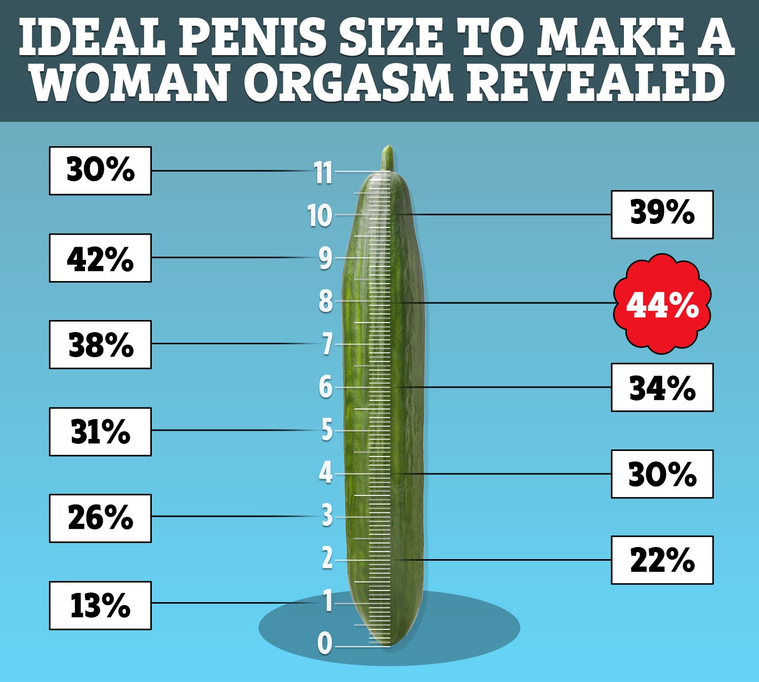 Eight tips to make your penis BIGGER - best size to make a woman ...