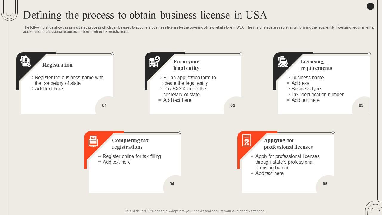 Defining The Process To Obtain Business License In Opening Retail ...