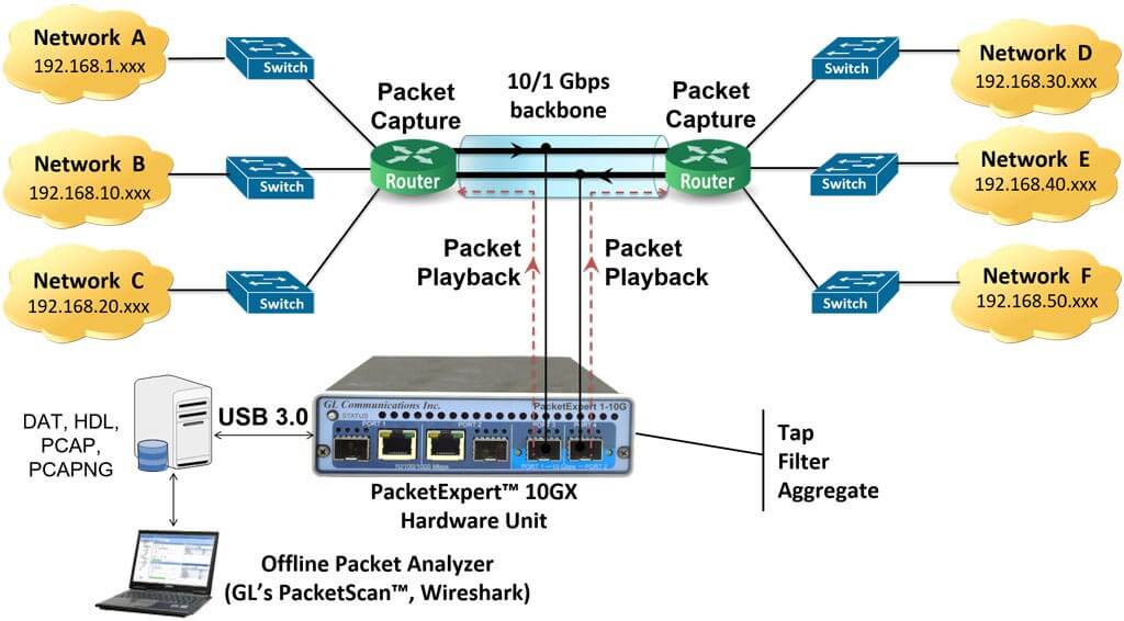 WireSpeed Packet Capture and Playback Solutions | PacketExpert™