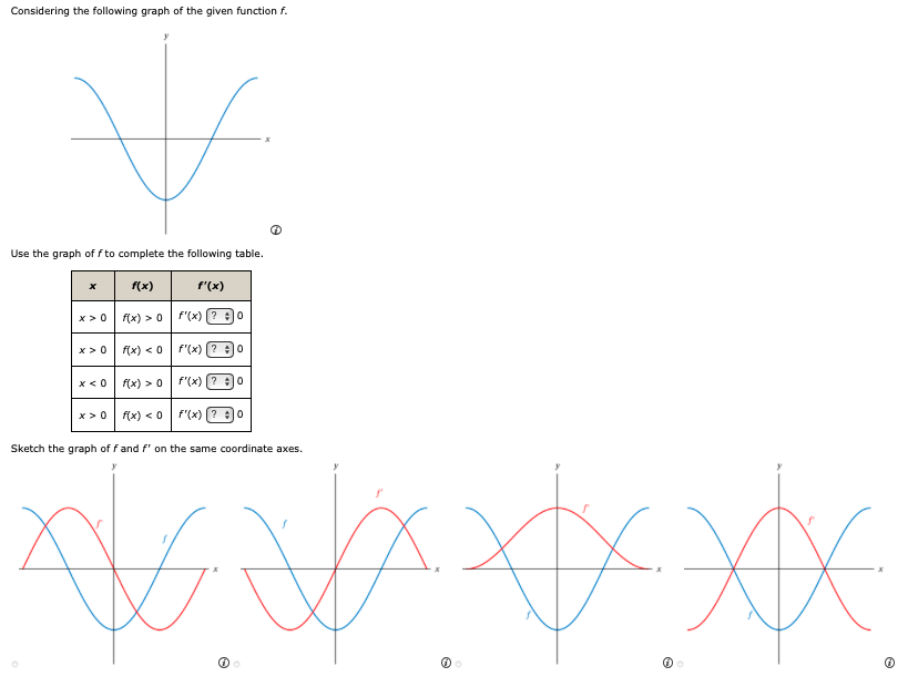 Solved Considering the following graph of the given function ...