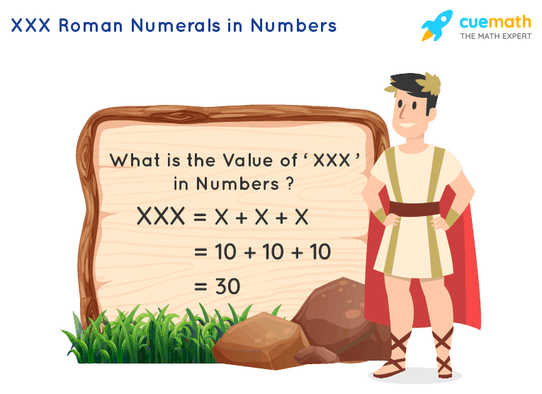 XXX Roman Numerals | How to Write XXX in Numbers?
