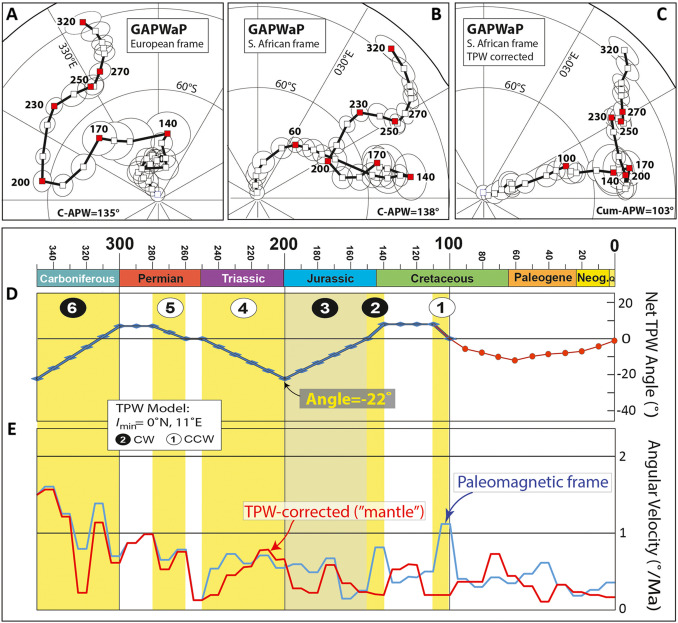 Apparent Polar Wander Path - an overview | ScienceDirect Topics