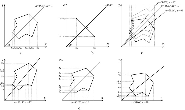 New approach to the perception of 3D shape based on veridicality ...