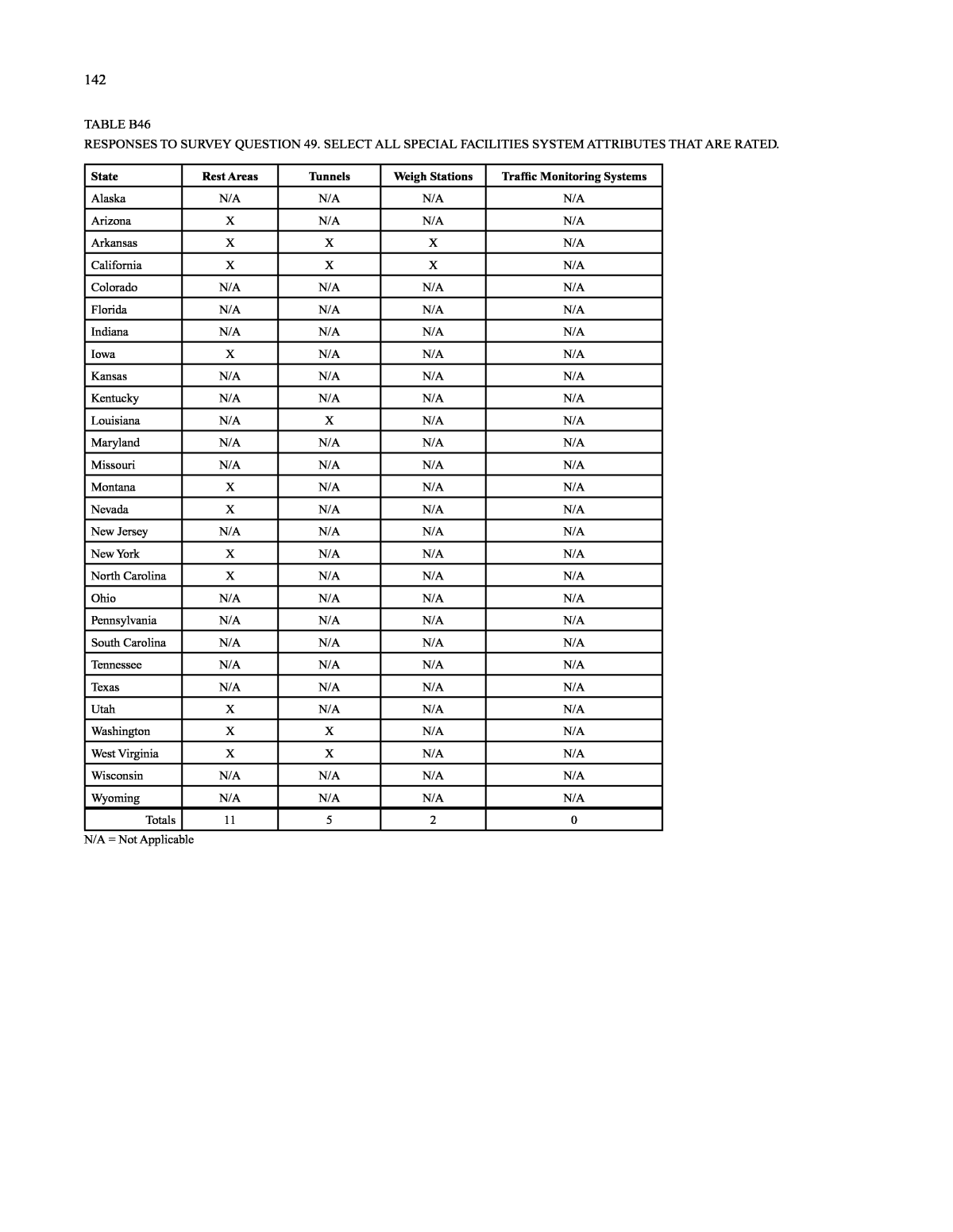 APPENDIX B Survey Responses | Maintenance Quality Assurance Field ...