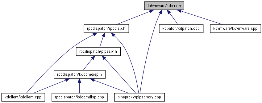 KDVMWare: kdvmware/kdxxx.h File Reference