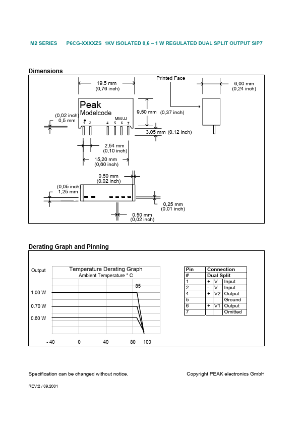 P6CG-XXXXZS Datasheet | PEAK electronics - Datasheetspdf.com