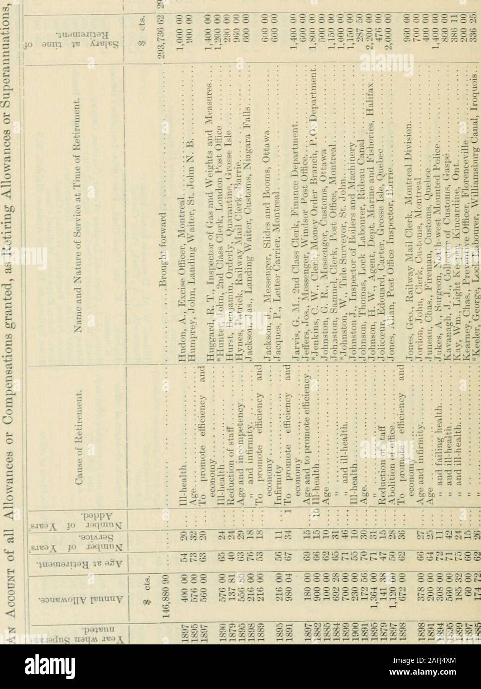 Sessional papers of the Dominion of Canada 1901. .ox CO CO 1^ co ...