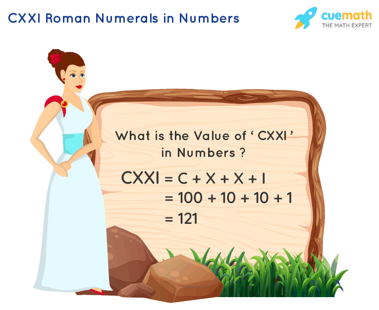 CXXI Roman Numerals | How to Write CXXI in Numbers?