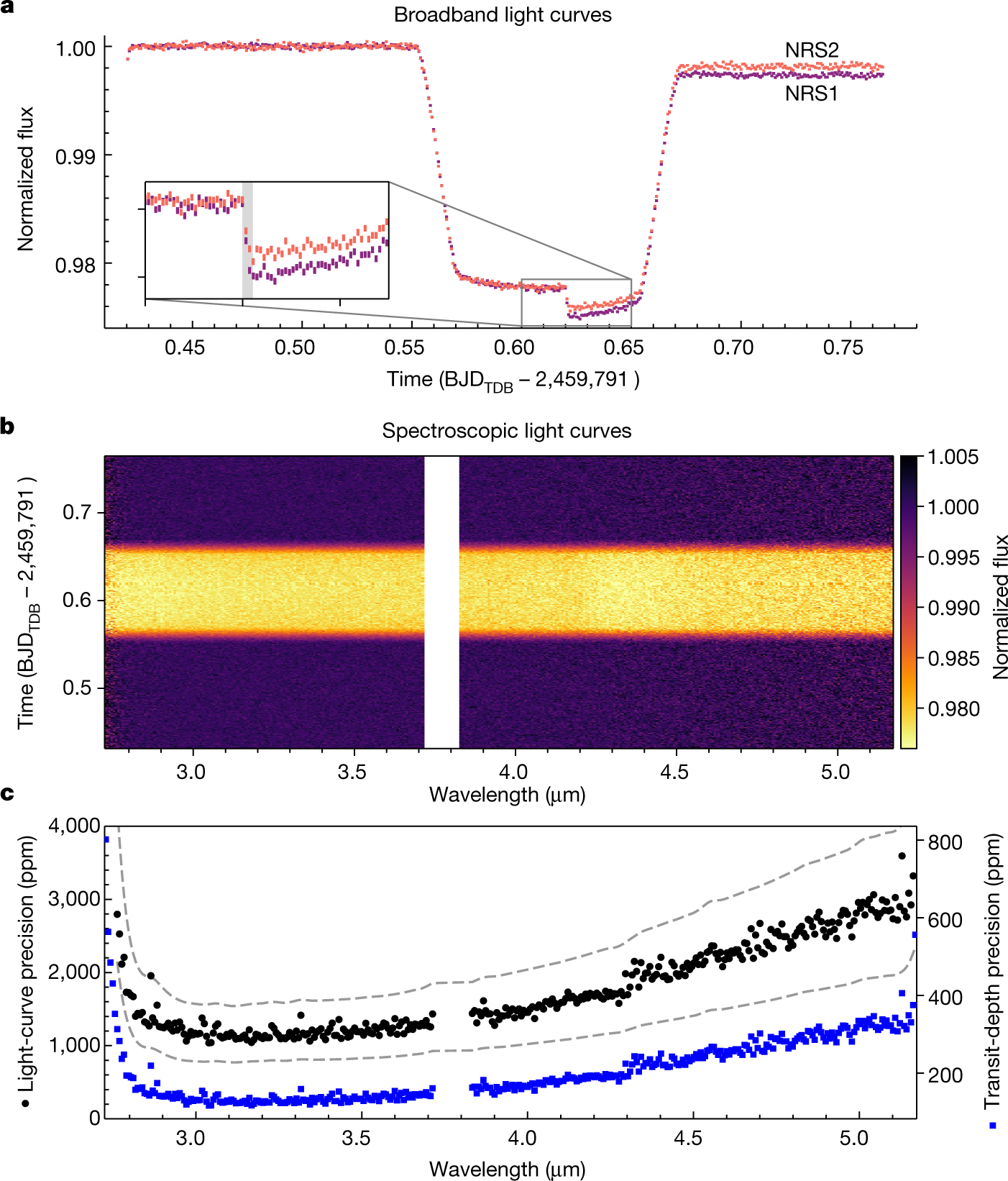 Early Release Science of the exoplanet WASP-39b with JWST NIRSpec ...