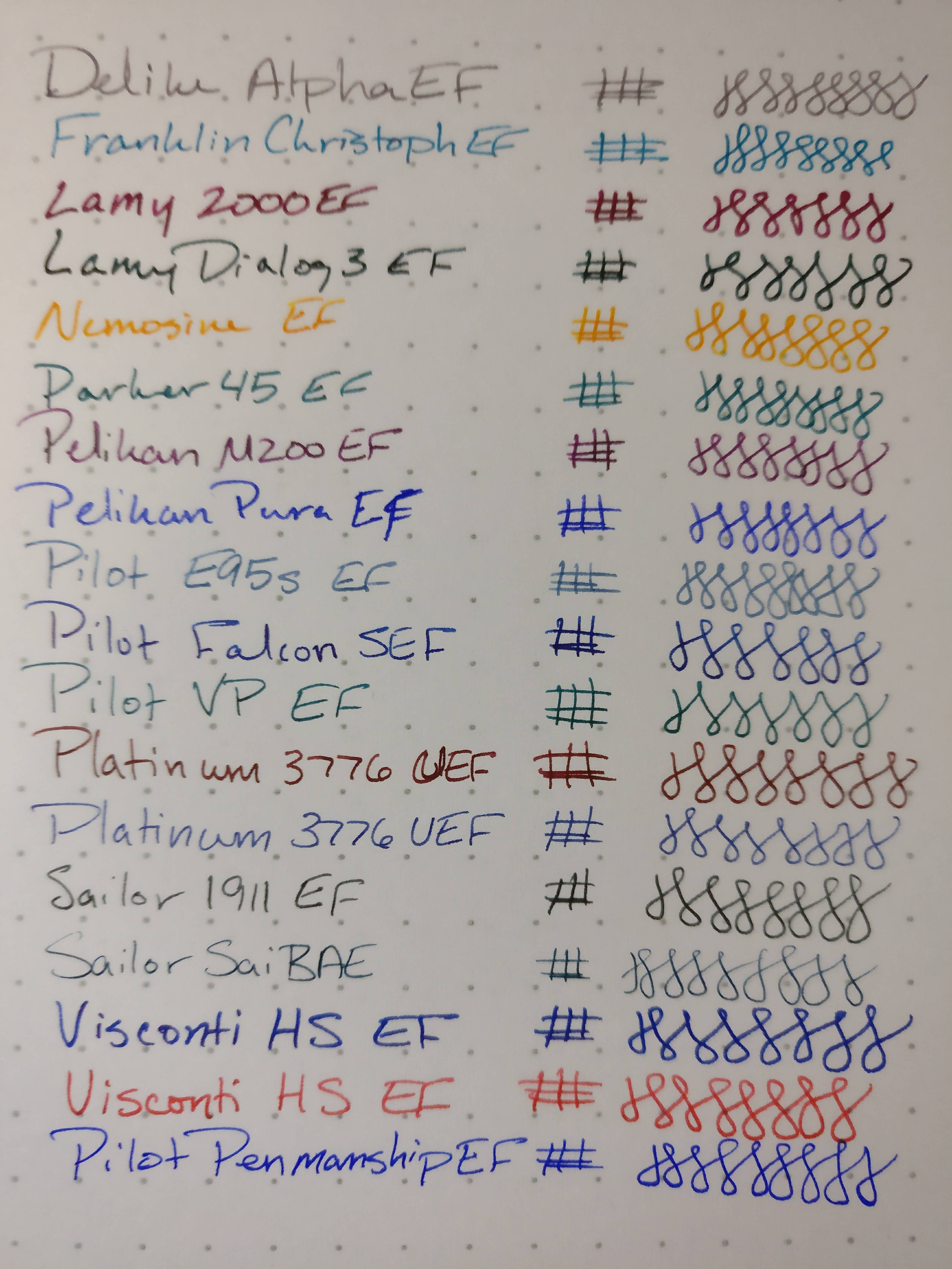 Did a quick comparison with the EF nibs I have inked up : r ...