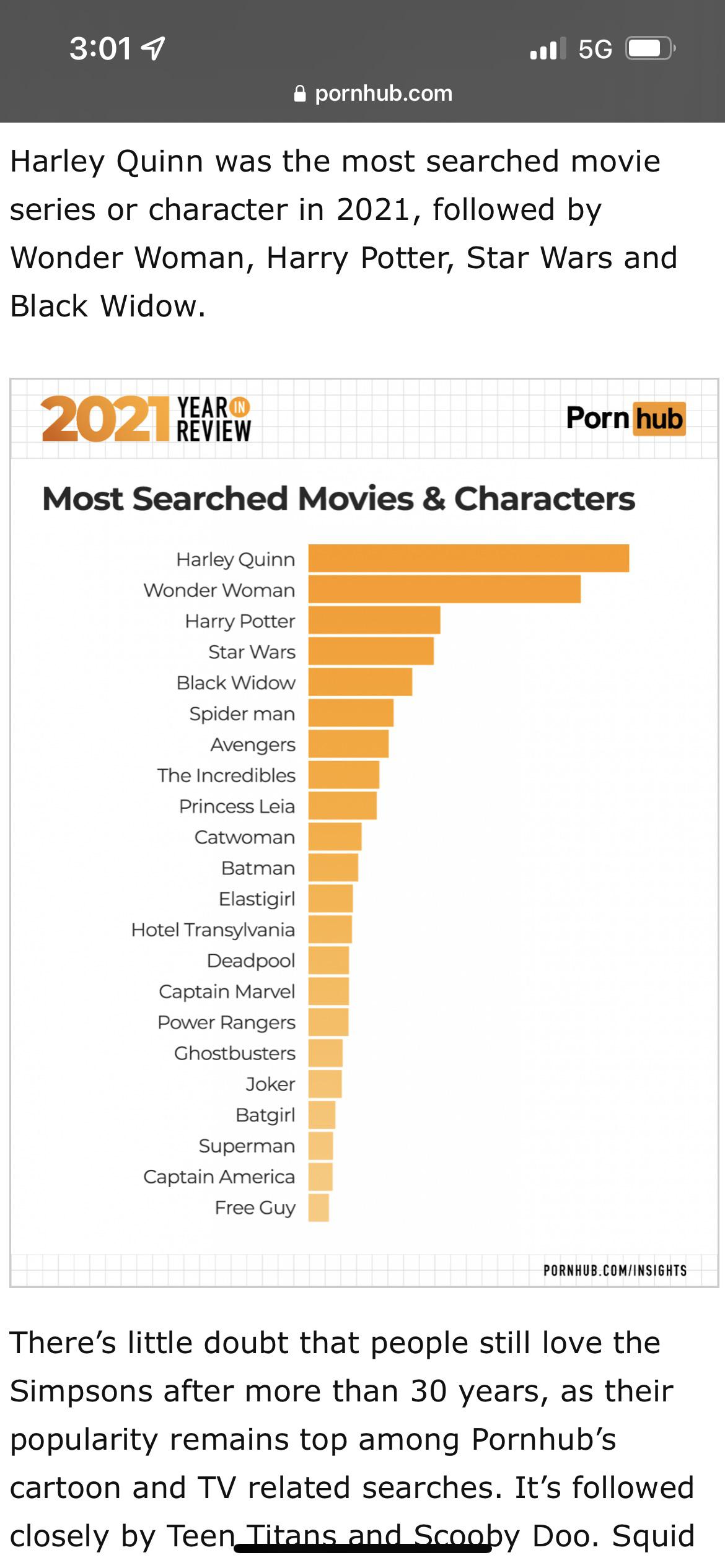 When free guy is in the top 25 pornhub movie/character searchers ...