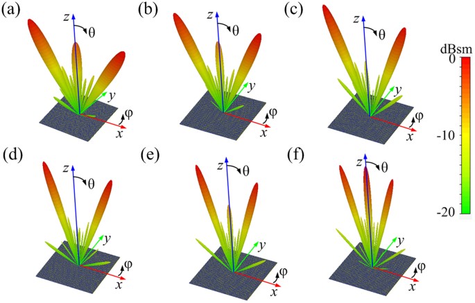 Wideband, wide-angle coding phase gradient metasurfaces based on ...