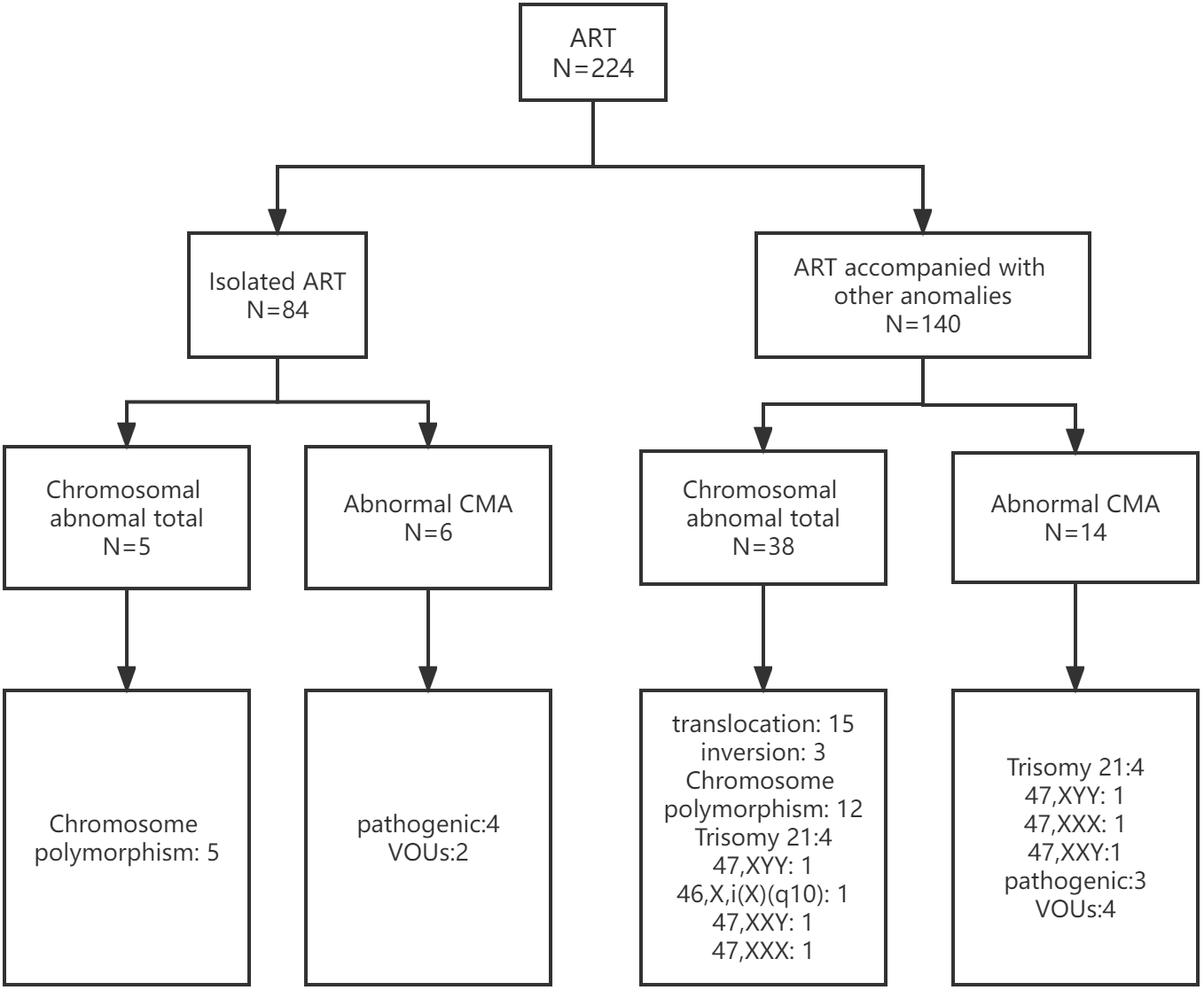 Prenatal diagnosis of fetuses conceived by assisted reproductive ...