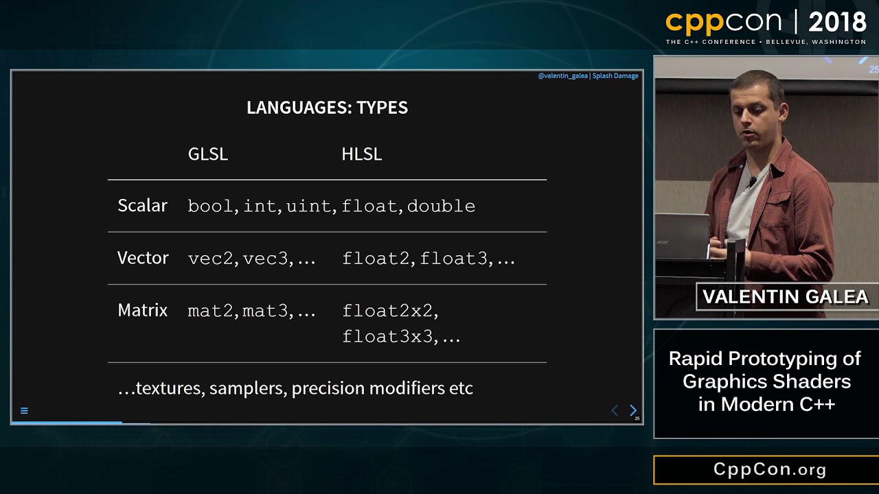 CppCon 2018: Valentin Galea “Rapid Prototyping of Graphics Shaders ...