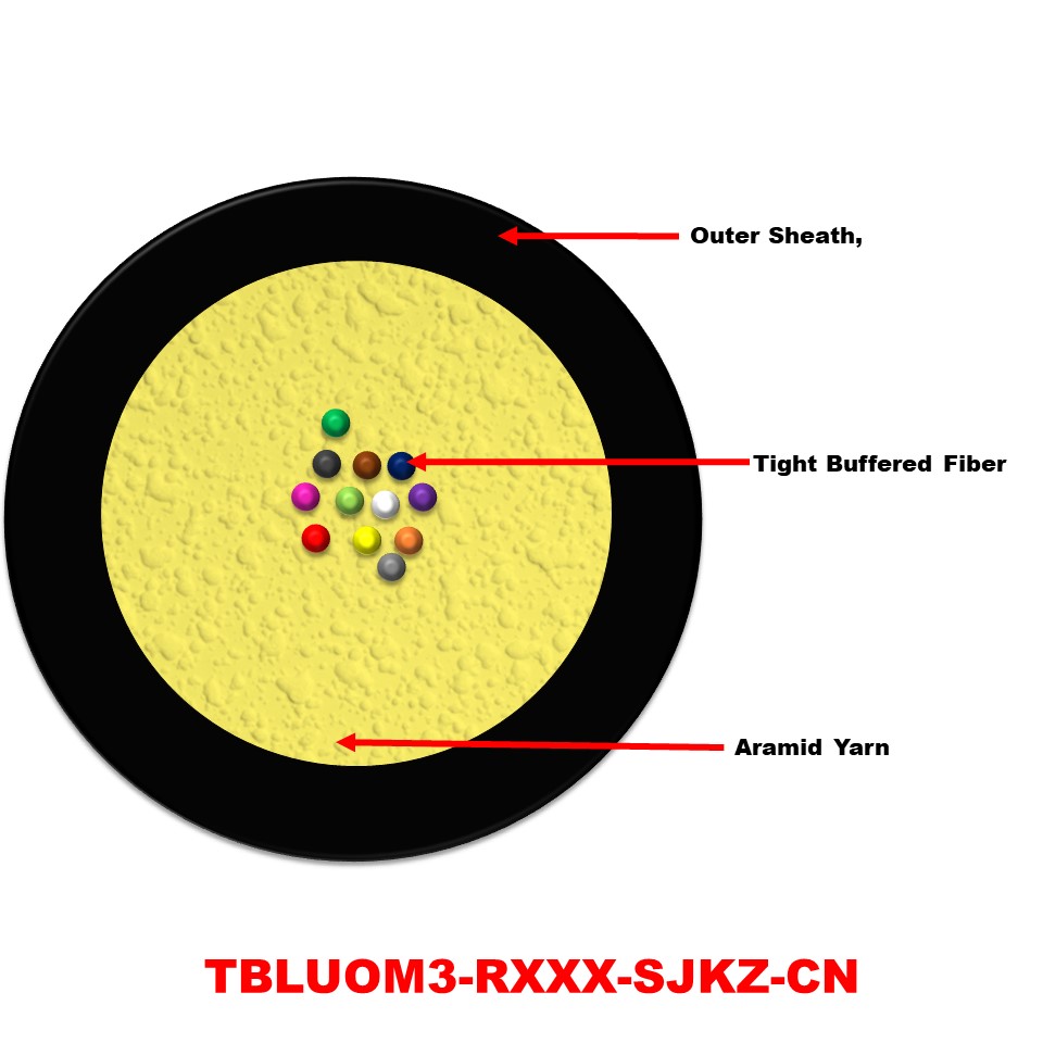 OF Cable TBLUOM3-RXXX-SJKZ CN STANDARD - 4NetOnline