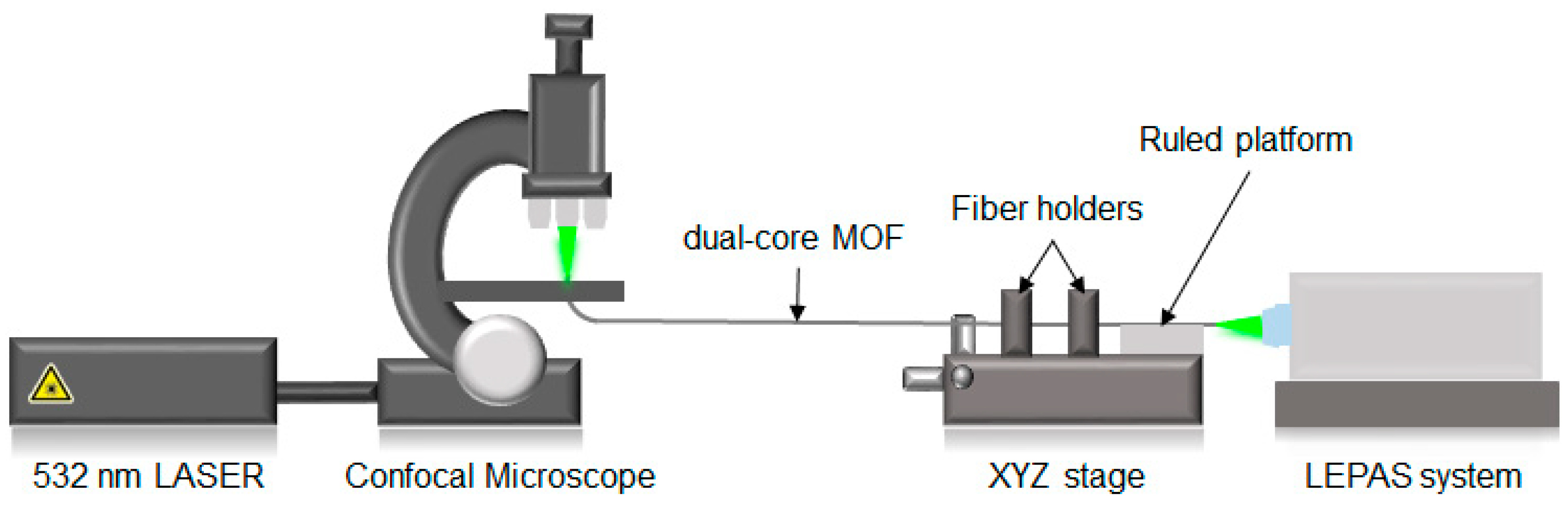 Sensors | Free Full-Text | Fabrication Quality Assessment Based on ...