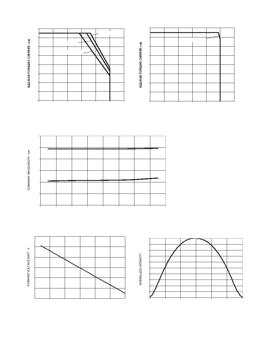 ASMC-QXB2-TXXXX datasheet(5/9 Pages) AVAGO | Envisium 0.5W Power ...