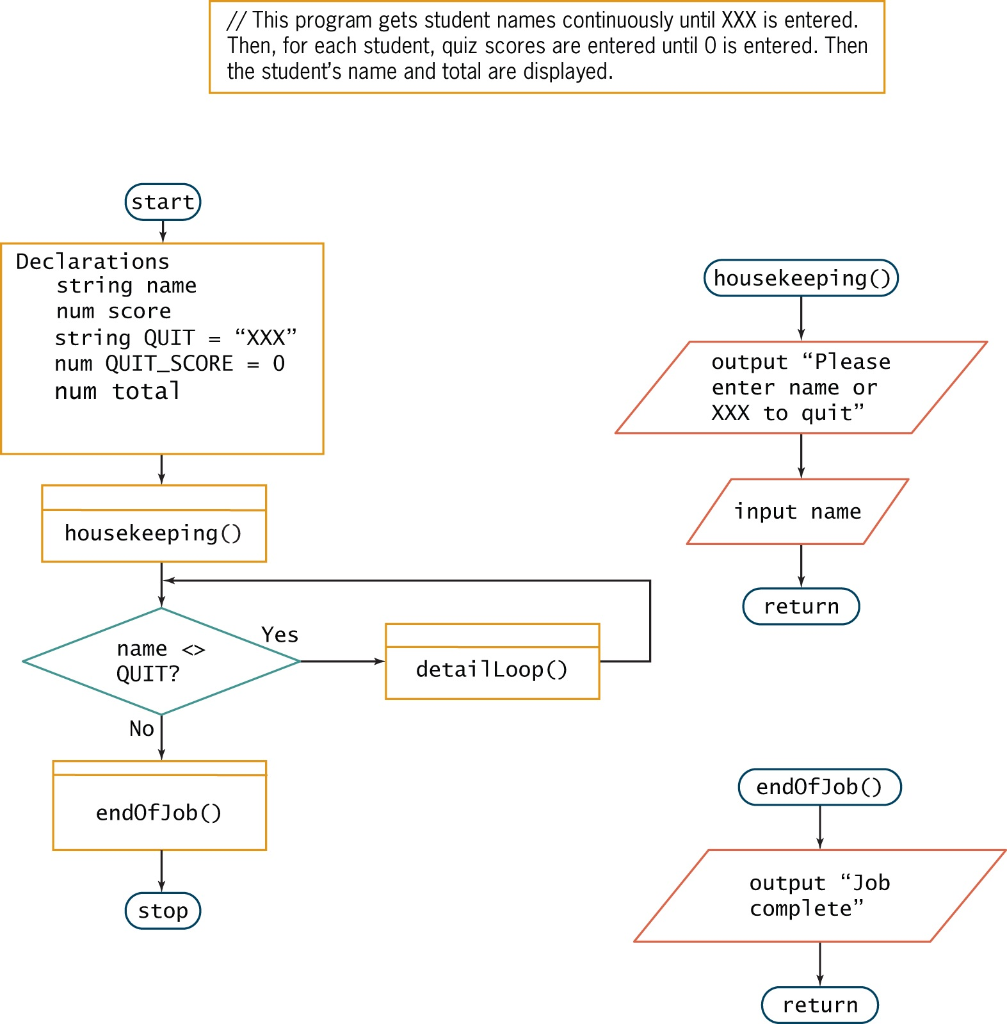 Solved // This program gets student names continuously until ...