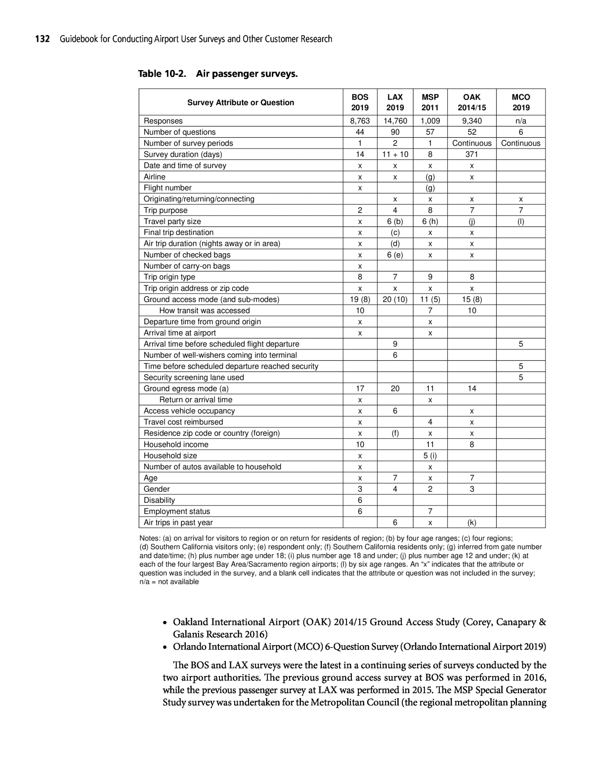 Part II - Specific Survey Guidelines | Guidebook on Conducting ...