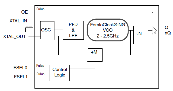 8N3PF10VA-159I - Universal Frequency Synthesizer | Renesas