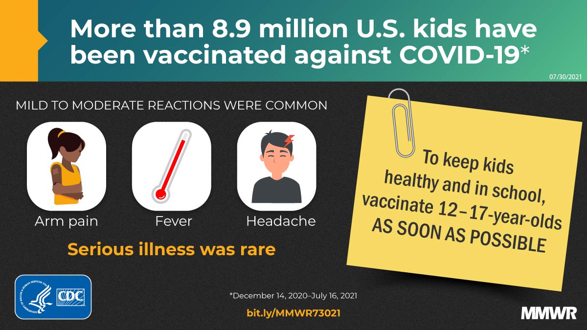 COVID-19 Vaccine Safety in Adolescents Aged 12–17 Years — United ...