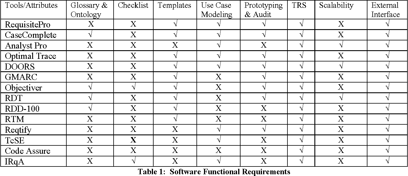 Design Patterns For Successful Service Oriented Architecture ...