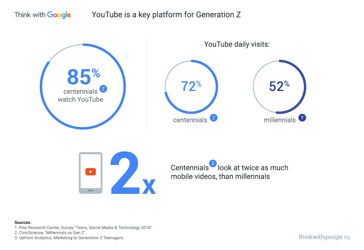 How generations Y and Z differ – and what brands can talk to about ...