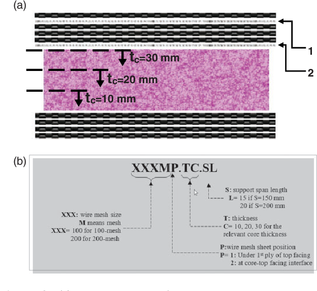 Effect of stainless-steel wire mesh embedded into fibre-reinforced ...