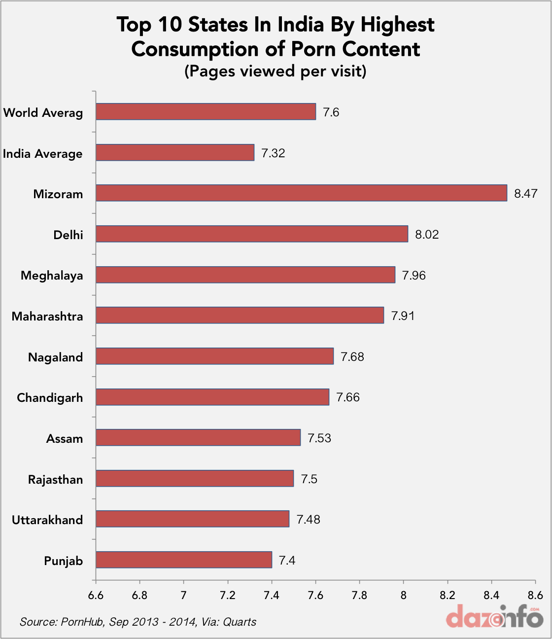 Porn Content Consumption In India: 50% Use Smartphones to Access ...