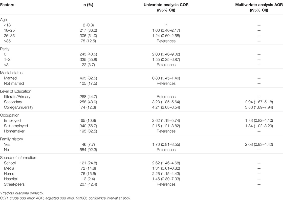 Frontiers | Prevalence of Hemoglobin-S and Baseline Level of ...