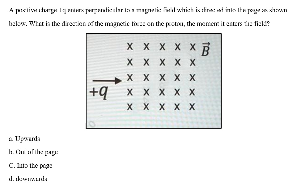 SOLVED: positive charge +q enters perpendicular to a magnetic ...