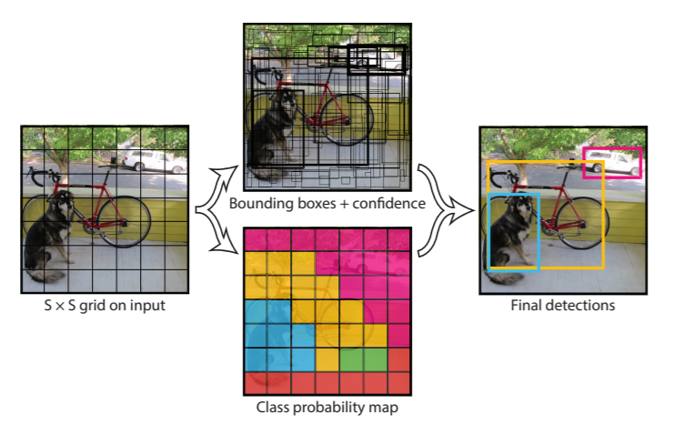 5 Neural network architectures you must know for Computer Vision ...