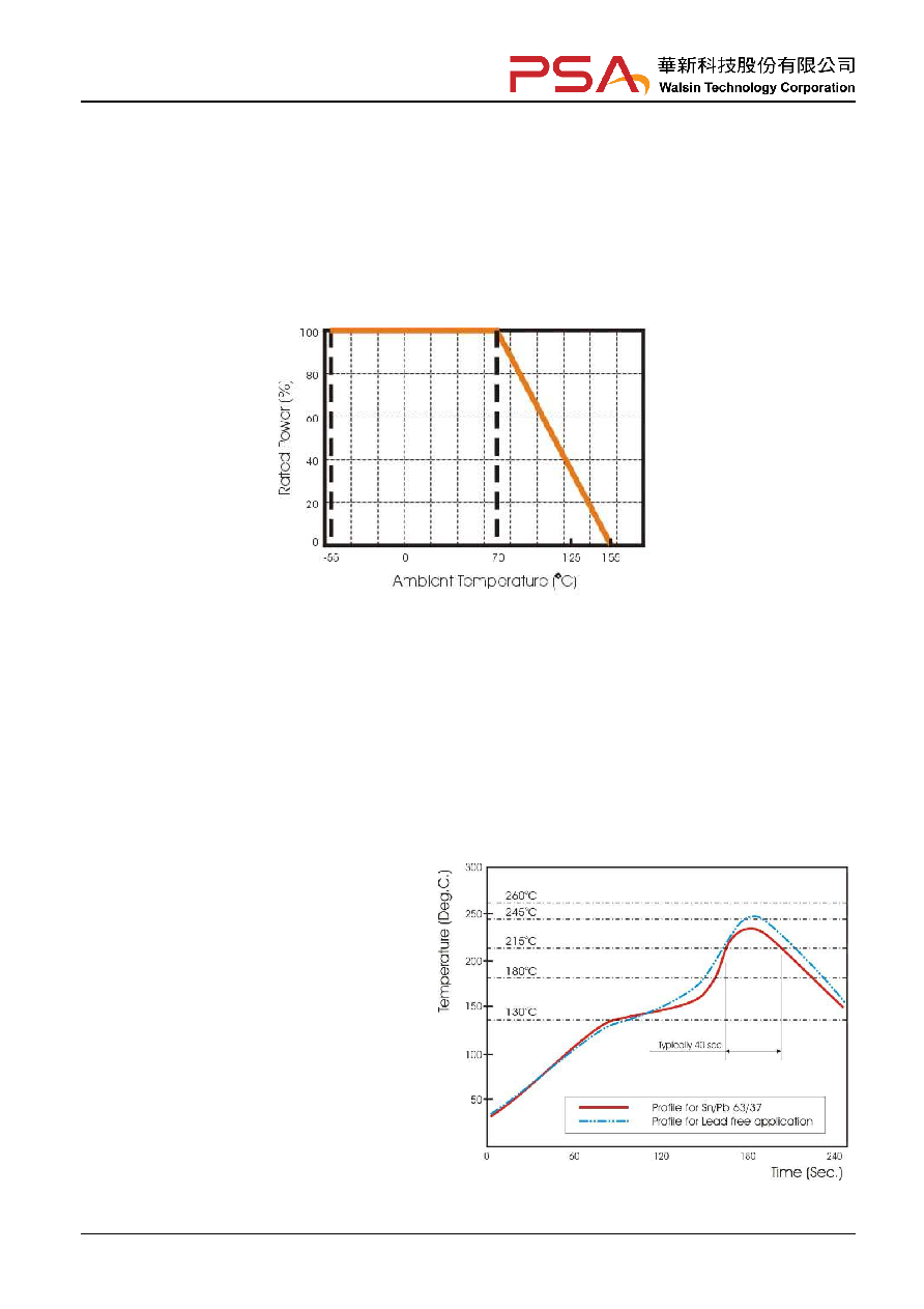 WWXXX datasheet(5/8 Pages) WALSIN | Thick Film Low ohm chip resistors