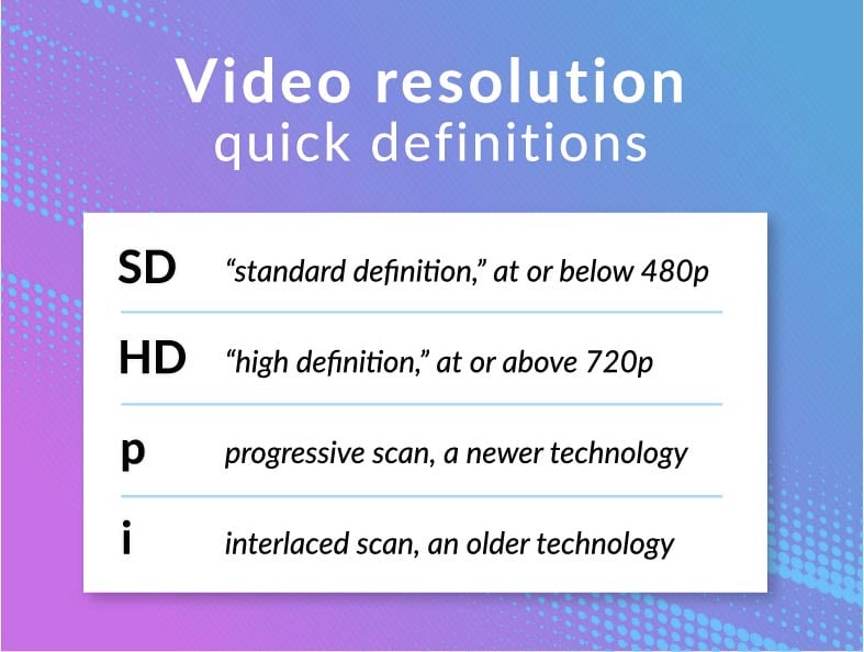 SD vs. HD Explainer – Tips for Choosing Video Resolution