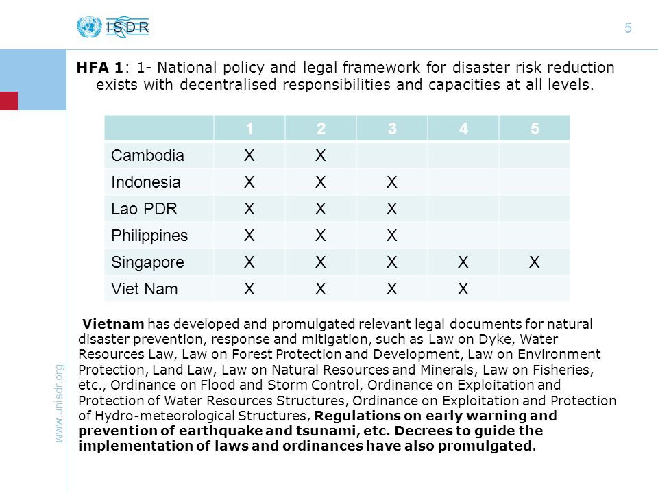 1 UNISDR Secretariat Asia and Pacific, ASEAN-UNISDR-World Bank ...