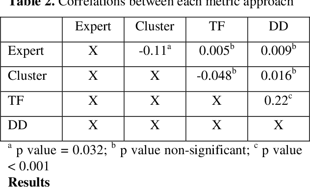 PDF] Comparison of Ontology-based Semantic-Similarity Measures ...