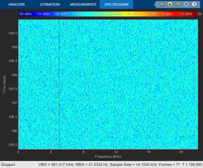 View the Spectrogram Using Spectrum Analyzer - MATLAB & Simulink