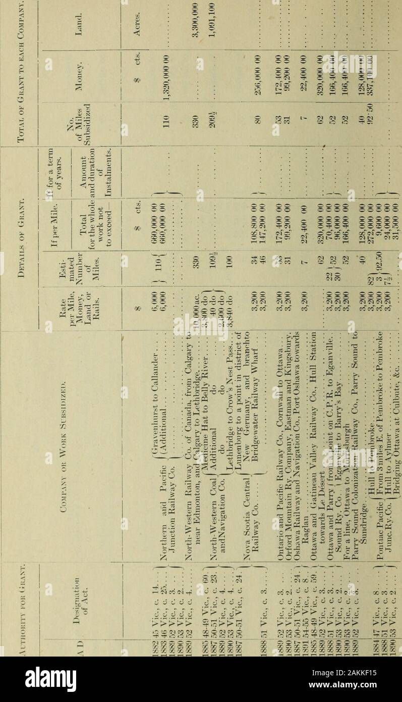 Sessional Papers 8 to 9, 1892 . a: a:cccc cr rr CT) re O O O I ...